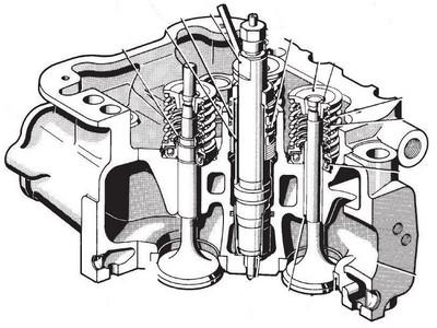 MTU 396 Cylinder Head torque sequence
